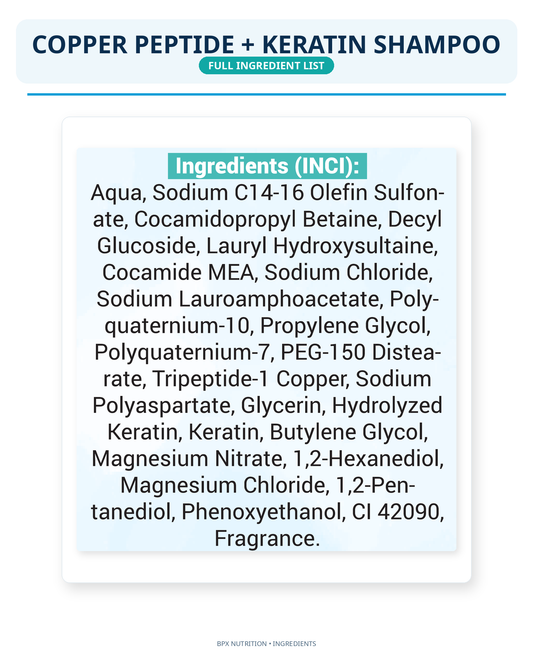 BPX GHK-Cu Copper Peptide + Keratin Shampoo, ingredients list